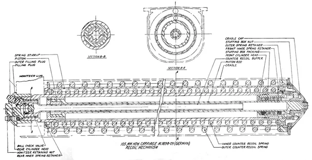 10.5 cm leFH 16, 105 mm towed light field howitzer, Artillery - view 1