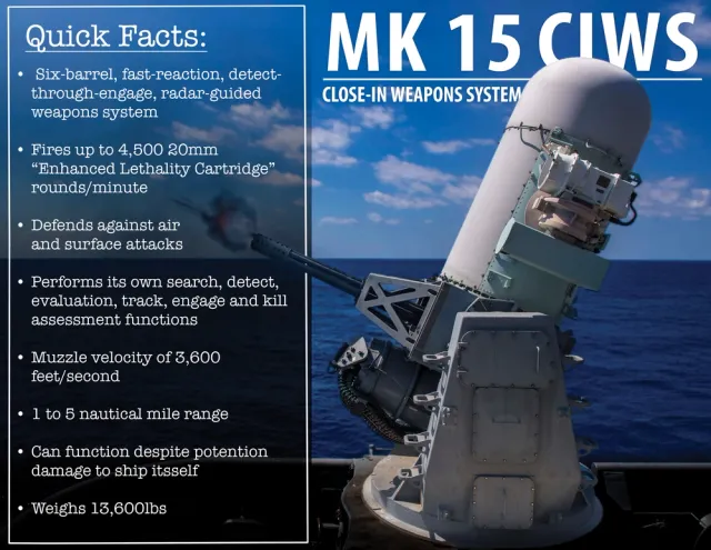 20mm Mk 15 Phalanx, Shipboard close-in weapon system, Naval Systems - view 3