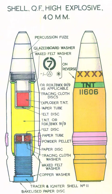 40 mm Bofors projectile, 40 mm anti-aircraft gun projectile, Munitions