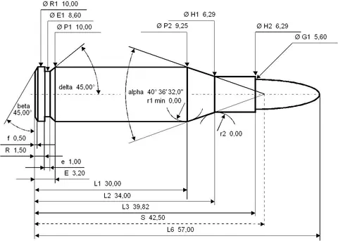 5.45×39mm cartridge, Soviet intermediate rifle cartridge, Munitions