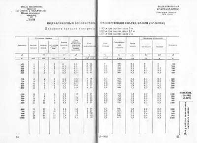 85 mm BR-367P APCR round, 85 mm APCR round, Munitions