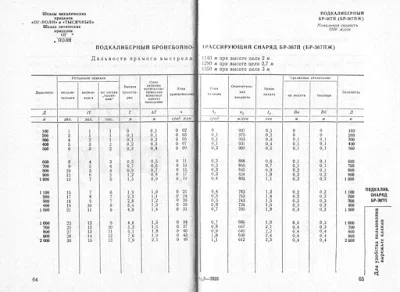 85 mm BR-367P APCR round, 85 mm APCR round, Munitions