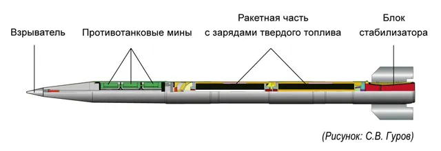 9M27K2 anti-tank mine rocket, 220 mm cargo rocket carrying anti-tank mines, Munitions - view 1