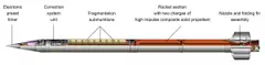 9M525 fragmentation submunition rocket, 300 mm rocket with fragmentation submunitions, Munitions