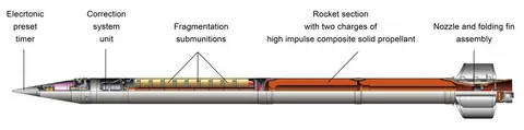 9M525 fragmentation submunition rocket, 300 mm rocket with fragmentation submunitions, Munitions