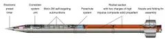 9M526 self-guiding submunition rocket, 300 mm rocket with self-guiding submunitions, Munitions