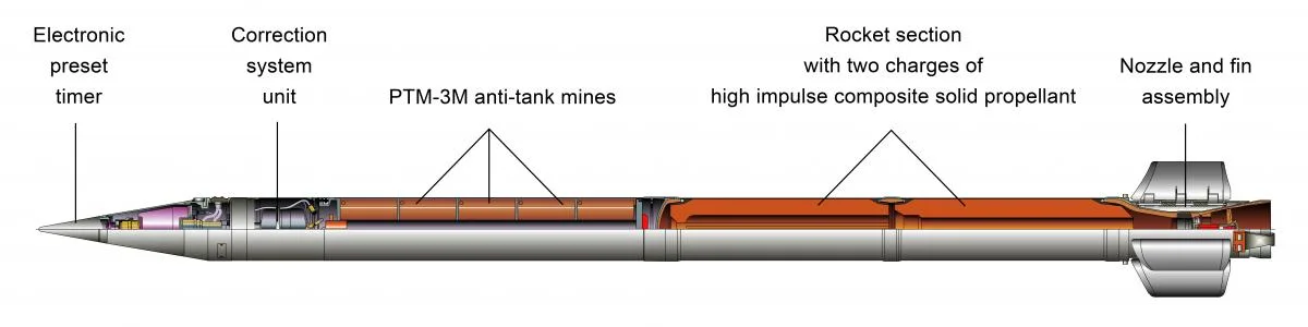 9M527 anti-tank mine rocket, 300 mm anti-tank mine cargo rocket, Munitions