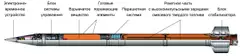 9M528 high-explosive fragmentation rocket, 300 mm high-explosive fragmentation rocket, Munitions