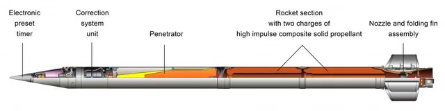 9M530 penetrating high-explosive rocket, 300 mm guided rocket, Munitions - view 1