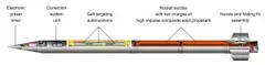 9M532 miniature self-guiding submunition rocket, 300 mm rocket with miniature self-guiding submunitions, Munitions