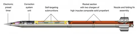 9M532 miniature self-guiding submunition rocket, 300 mm rocket with miniature self-guiding submunitions, Munitions
