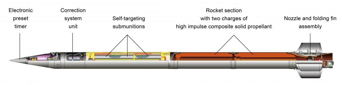 9M532 miniature self-guiding submunition rocket, 300 mm rocket with miniature self-guiding submunitions, Munitions