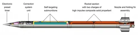 9M533 self-guiding submunition rocket, 300 mm rocket with 9N268 self-guiding submunitions, Munitions