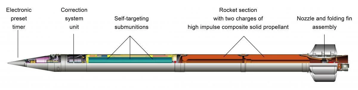 9M533 self-guiding submunition rocket, 300 mm rocket with 9N268 self-guiding submunitions, Munitions