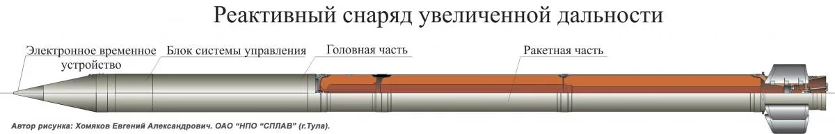 9M542 extended-range high-explosive rocket, 300 mm extended-range high-explosive fragmentation rocket, Munitions