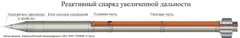 9M542 extended-range high-explosive rocket, 300 mm extended-range high-explosive fragmentation rocket, Munitions