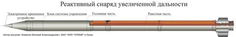 9M542 extended-range high-explosive rocket, 300 mm extended-range high-explosive fragmentation rocket, Munitions