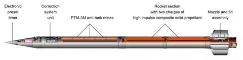 9M55K4 Smerch rocket, 300 mm remote mine-laying rocket, Munitions
