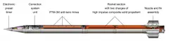 9M55K4 Smerch rocket, 300 mm remote mine-laying rocket, Munitions
