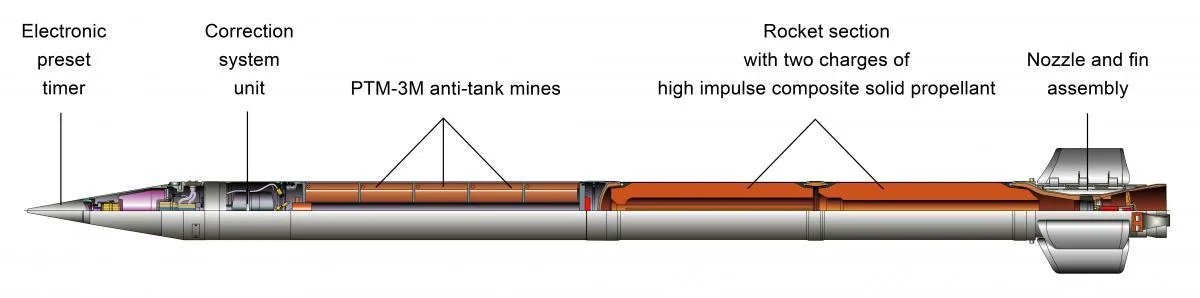 9M55K4 Smerch rocket, 300 mm remote mine-laying rocket, Munitions