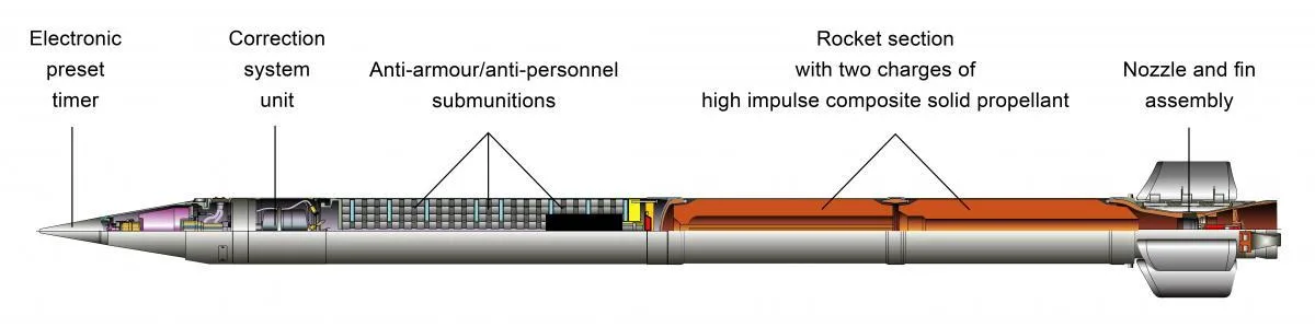 9M55K5 cumulative-fragmentation submunition rocket, 300 mm rocket with cassette warhead carrying cumulative-fragmentation submunitions, Munitions