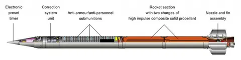 9M55K5 cumulative-fragmentation submunition rocket, 300 mm rocket with cassette warhead carrying cumulative-fragmentation submunitions, Munitions
