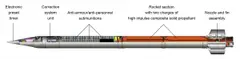 9M55K5 cumulative-fragmentation submunition rocket, 300 mm rocket with cassette warhead carrying cumulative-fragmentation submunitions, Munitions