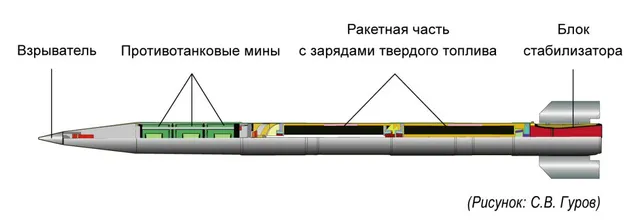 9M59 anti-tank mine rocket, 220 mm cargo rocket carrying anti-tank mines with directional charges, Munitions - view 1