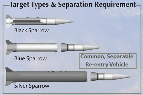 Blue Sparrow, Air-launched ballistic target missile / air-to-surface ballistic munition, Munitions