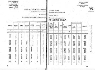 BR-367, 85 mm APCBC shell, Munitions