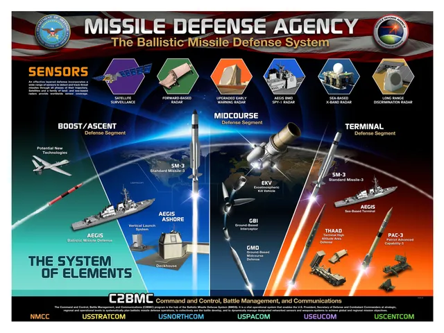 C2BMC, Ballistic missile defense command-and-control system, Support Equipment - view 1