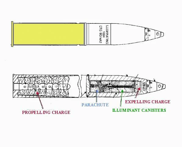 Cartridge, 105 mm, Illuminating, M314, 105 mm howitzer-fired illuminating cartridge with parachute-retarded canister, Munitions