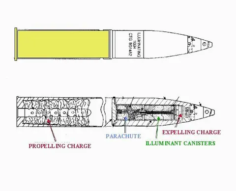 Cartridge, 105 mm, Illuminating, M314, 105 mm howitzer-fired illuminating cartridge with parachute-retarded canister, Munitions