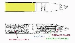 Cartridge, 105 mm, Illuminating, M314, 105 mm howitzer-fired illuminating cartridge with parachute-retarded canister, Munitions - view 1