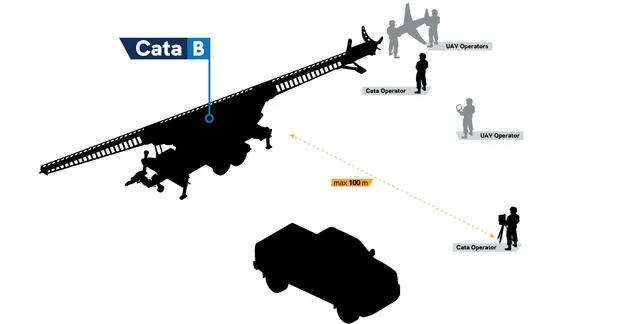 Catapult launch system, Catapult launcher for fixed-wing UAVs, Support Equipment - view 1