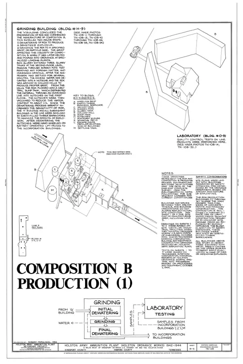 Composition B, RDX/TNT melt-cast explosive filler, Munitions