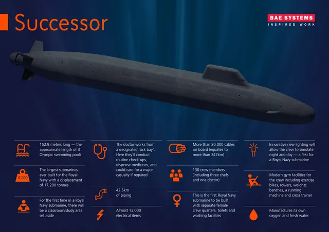 Dreadnought-class submarine, Nuclear-powered ballistic missile submarine, Naval Systems - view 1