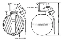 Fragmentation hand grenade, Fragmentation hand grenade, Infantry Weapons