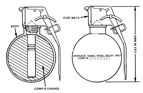 Locally manufactured grenade, Improvised grenade, Munitions