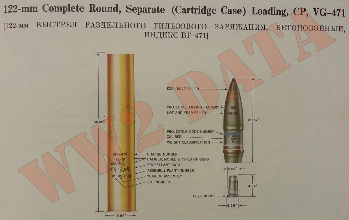 G-471, 122 mm anti-concrete shell, Munitions