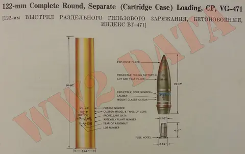 G-471, 122 mm anti-concrete shell, Munitions