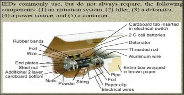 Improvised explosive device, Improvised explosive device, Munitions - view 1
