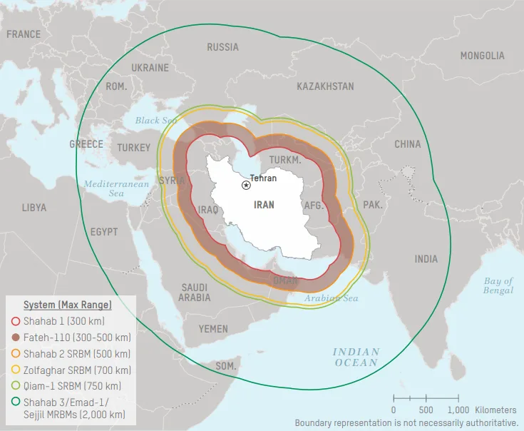 Iranian ballistic missiles, Ballistic missile family, Artillery