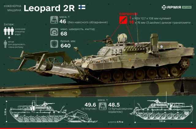 Leopard 2R HMBV, Armored mine-breaching engineering vehicle, Support Equipment - view 1