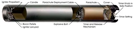 LUU-2 illuminating flare, air-launched illumination flare, Munitions