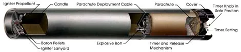 LUU-2 illuminating flare, air-launched illumination flare, Munitions - view 3