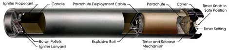 LUU-2 illuminating flare, air-launched illumination flare, Munitions