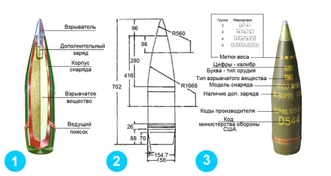 M107 155 mm high-explosive projectile, 155 mm high-explosive projectile, Artillery