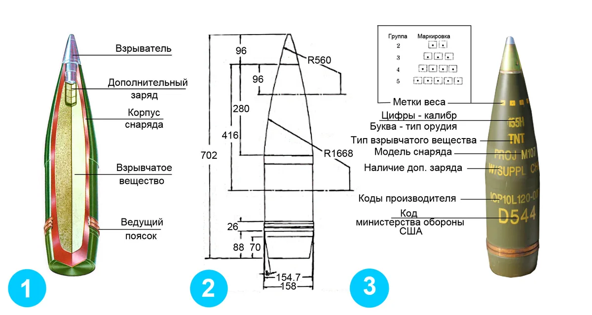 M107 155 mm high-explosive projectile, 155 mm high-explosive projectile, Artillery - 2014 Russia-Ukraine War
