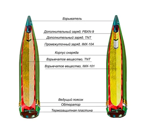 M795 155 mm high-explosive projectile, 155 mm high-explosive projectile, Munitions